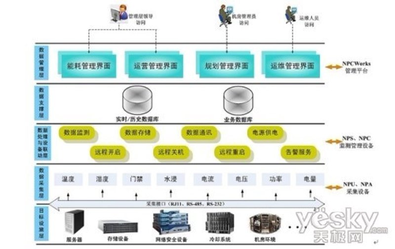 IT外包服务