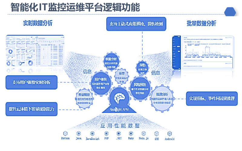软件定制开发：打造专属企业‘发动机’